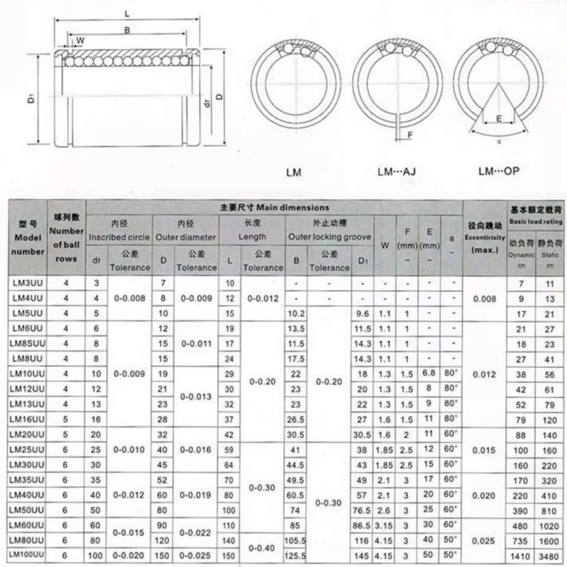 4/10 шт. LM3UU LM4UU LM5UU LM6 – обзор и цена Lm8Uu Bearing