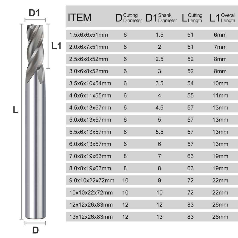 Фреза концевая CMCP 1.5-13 мм, – обзор и цена End Mill Set