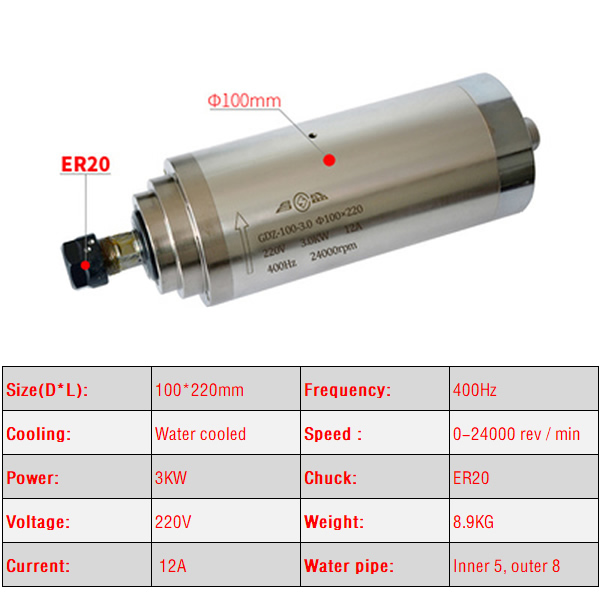 Электродвигатель шпинделя с ЧП – обзор и цена Water Cooled Spindle