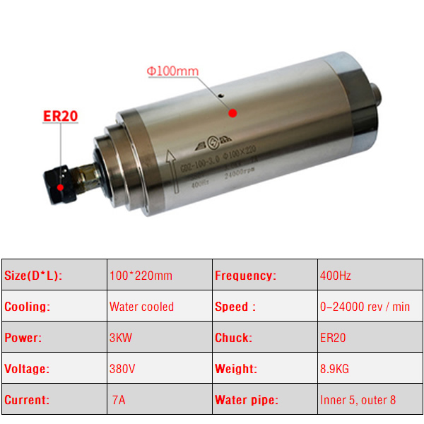 Электродвигатель шпинделя с ЧП – обзор и цена Water Cooled Spindle