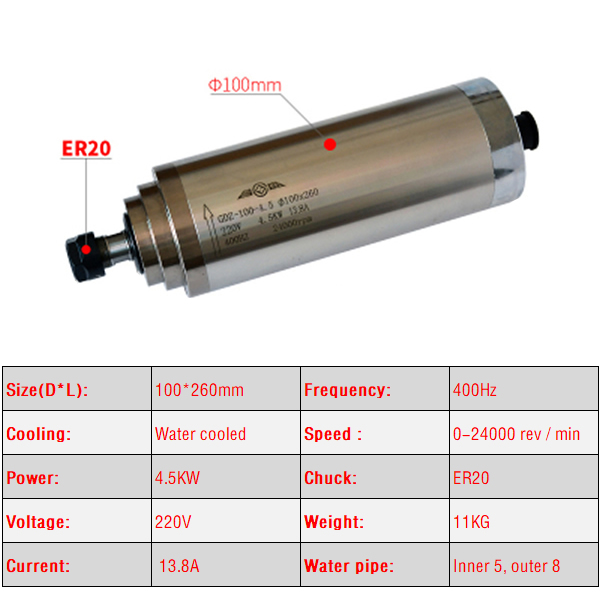 Электродвигатель шпинделя с ЧП – обзор и цена Water Cooled Spindle